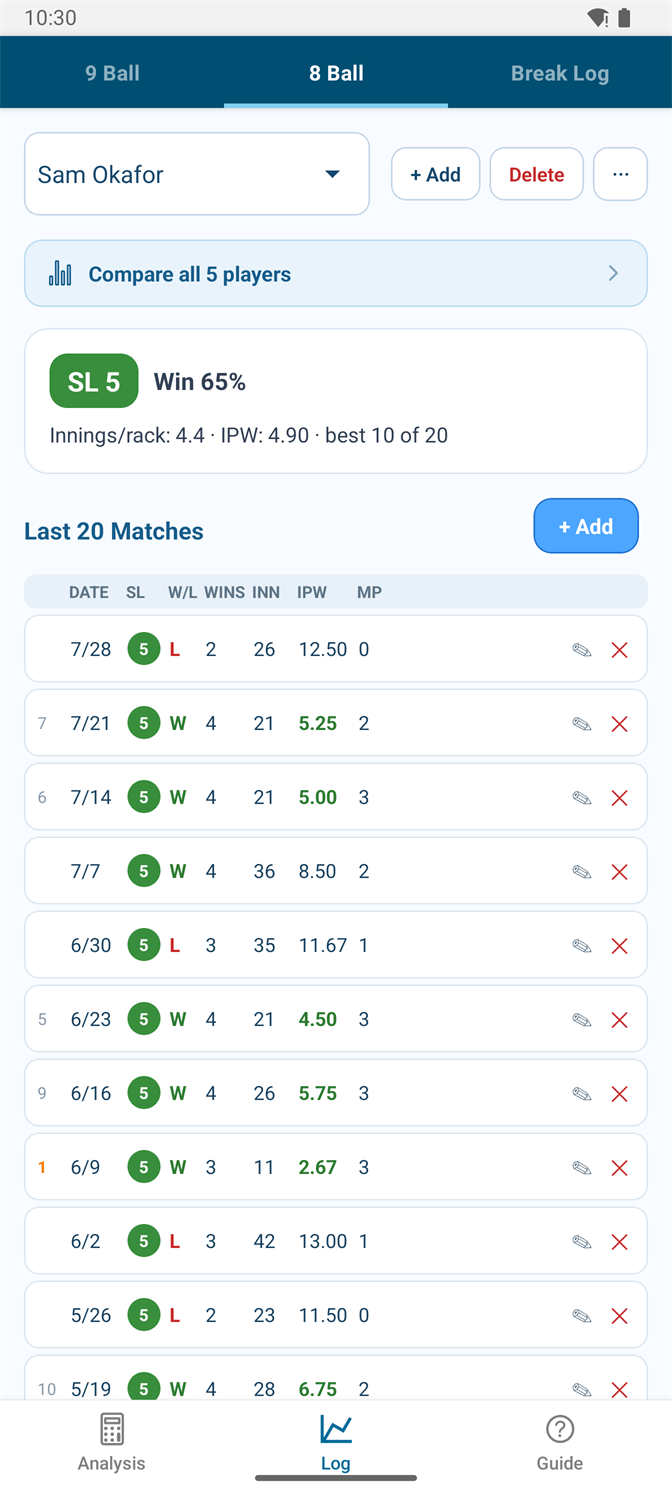8 Ball tracker for an SL5 with a 65% win rate, 4.4 innings per rack and 4.90 innings per win over twenty matches