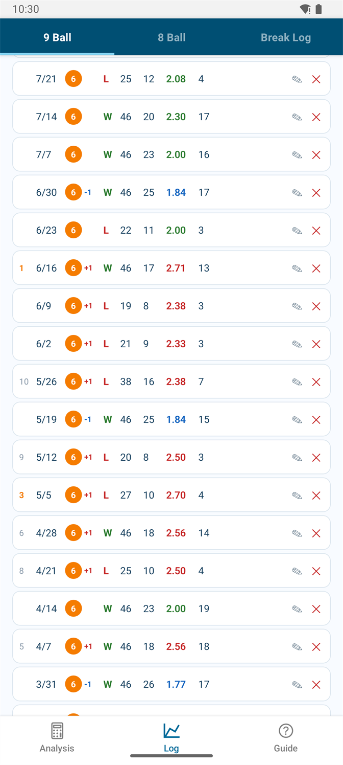 The 9 Ball match table listing twenty matches with rank badges, win/loss, points, innings and points-per-inning